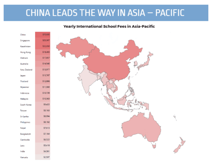 China Leads the way in asia -pacific