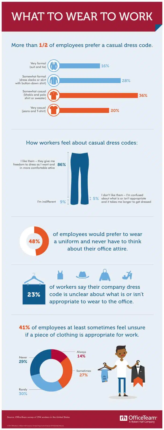 OfficeTeam 2017 Dress Codes Infographic