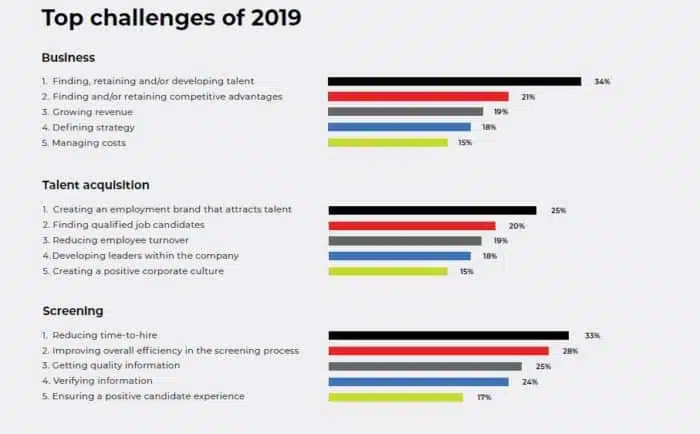 Top challenges of 2019