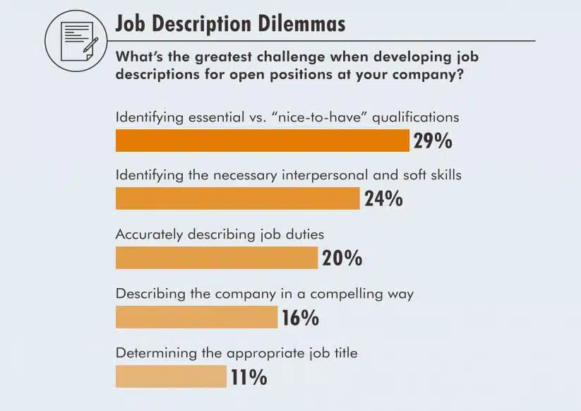 Job Description Dilemmas