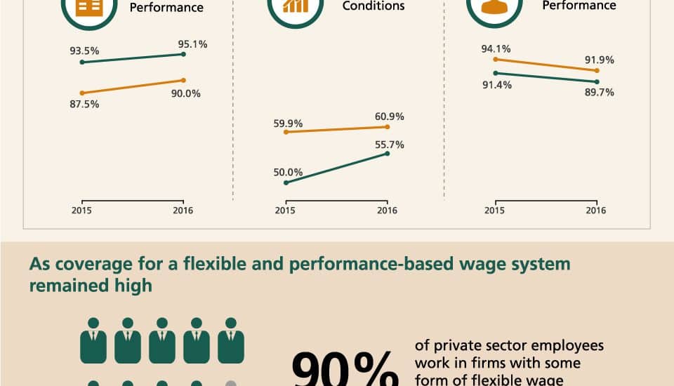 mrsd_infographic_report_on_wage_practices