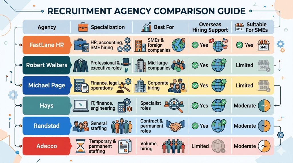 Hong Kong Recruitment Agency List